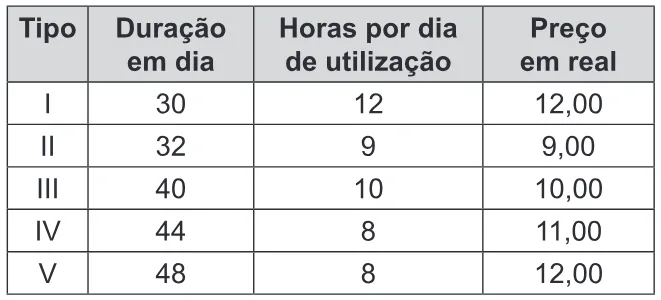 Trecho original com figura, tabela ou fórmula da questão 156 do ENEM 2019 - 2º Dia – Caderno 8 – Rosa – Reaplicação/PPL.