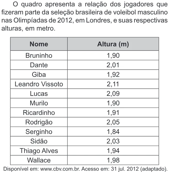 Trecho original com figura, tabela ou fórmula da questão 152 do ENEM 2019 - 2º Dia – Caderno 7 – Azul – Reaplicação/PPL.