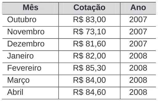 Trecho original com figura, tabela ou fórmula da questão 167 do ENEM 2009 - 2º Dia - Caderno 5 - Amarelo.