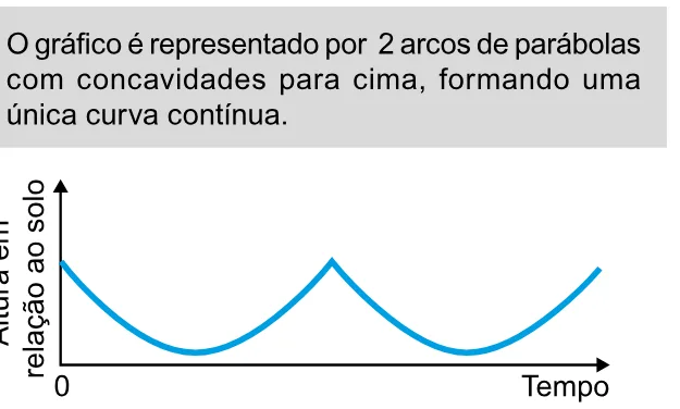Alternativa E da questão 164 do ENEM 2023 - 2º Dia – Caderno 11 – Laranja (braile e ledor) – Aplicação Regular.