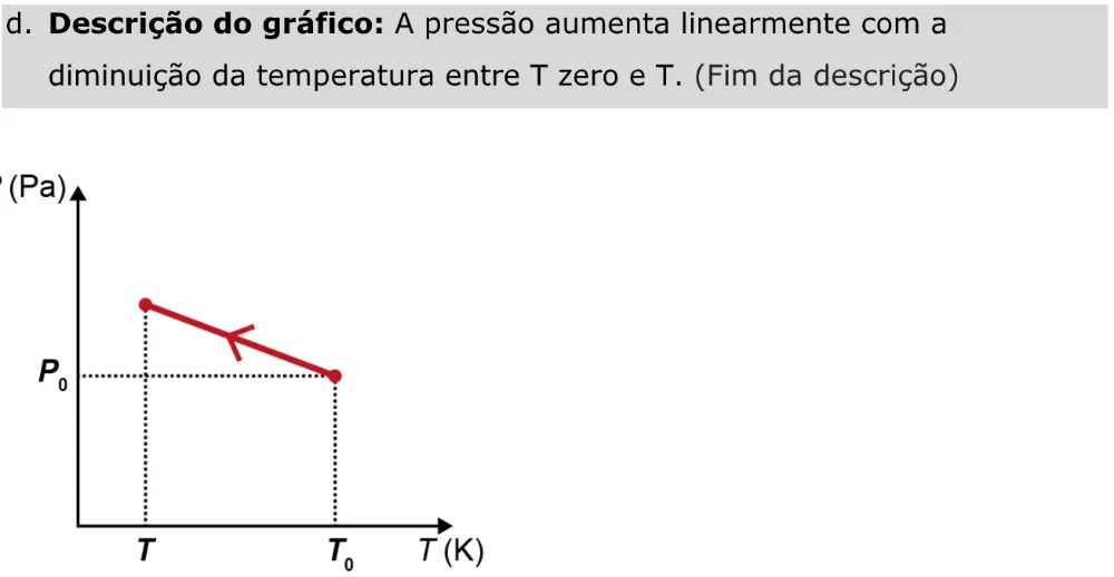 Alternativa D da questão 98 do ENEM 2023 - 2º Dia – Caderno 11 – Laranja (braile e ledor) – Aplicação Regular - Caderno 11 – Laranja – Leitor de tela (NVDA) - Ciências da Natureza e suas Tecnologias.