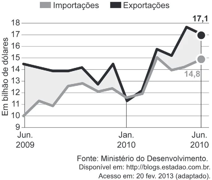 Trecho original com figura, tabela ou fórmula da questão 141 do ENEM 2024 - 2º Dia – Caderno 12 – Roxo (Libras) – Aplicação Regular.
