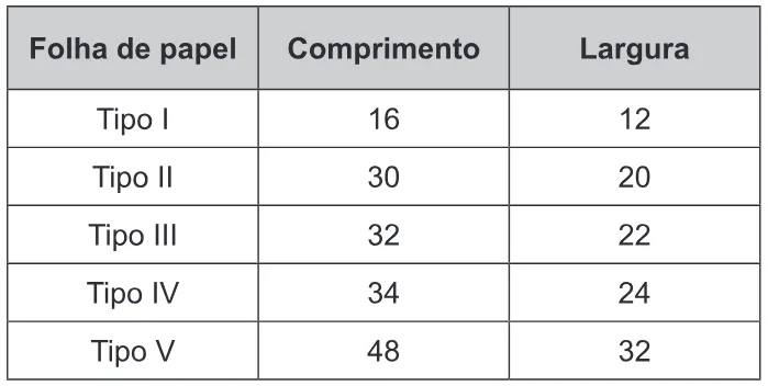 Trecho original com figura, tabela ou fórmula da questão 141 do ENEM 2017 - 2º Dia - Caderno 18- Amarelo – Reaplicação/PPL.