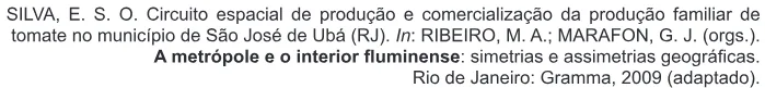 Trecho original com figura, tabela ou fórmula da questão 14 do ENEM 2011 - 1º Dia - Caderno 4 - Rosa – Aplicação regular.