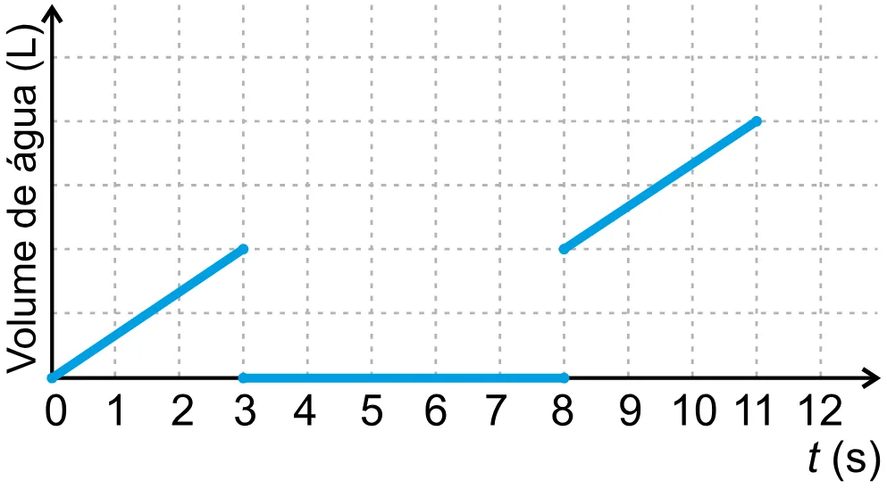 Alternativa A da questão 147 do ENEM 2023 - 2º Dia – Caderno 12 – Verde (Libras) – Aplicação Regular - (Ampliada).