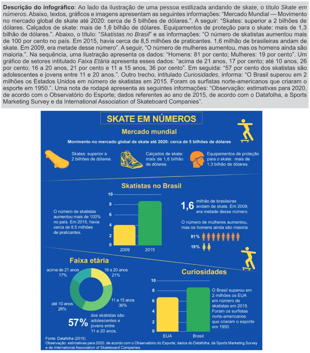 Trecho original com figura, tabela ou fórmula da questão 45 do ENEM 2024 - 1º Dia – Caderno 9 – Laranja (braile e ledor) – Reaplicação/PPL.