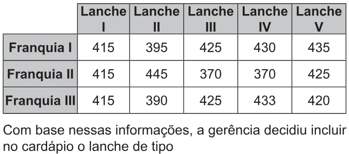 Trecho original com figura, tabela ou fórmula da questão 158 do ENEM 2021 - 2º Dia – Caderno 6 – Cinza – Aplicação Regular.