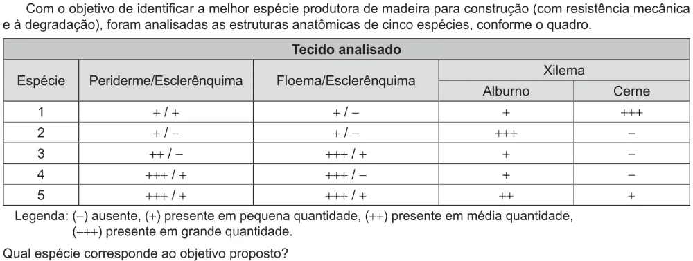 Trecho original com figura, tabela ou fórmula da questão 114 do ENEM 2021 - 2º Dia – Caderno 5 – Amarelo – Aplicação Regular.