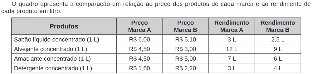 Trecho original com figura, tabela ou fórmula da questão 168 do ENEM 2020 - 2º Dia – Caderno 6 – Cinza – Reaplicação/PPL.