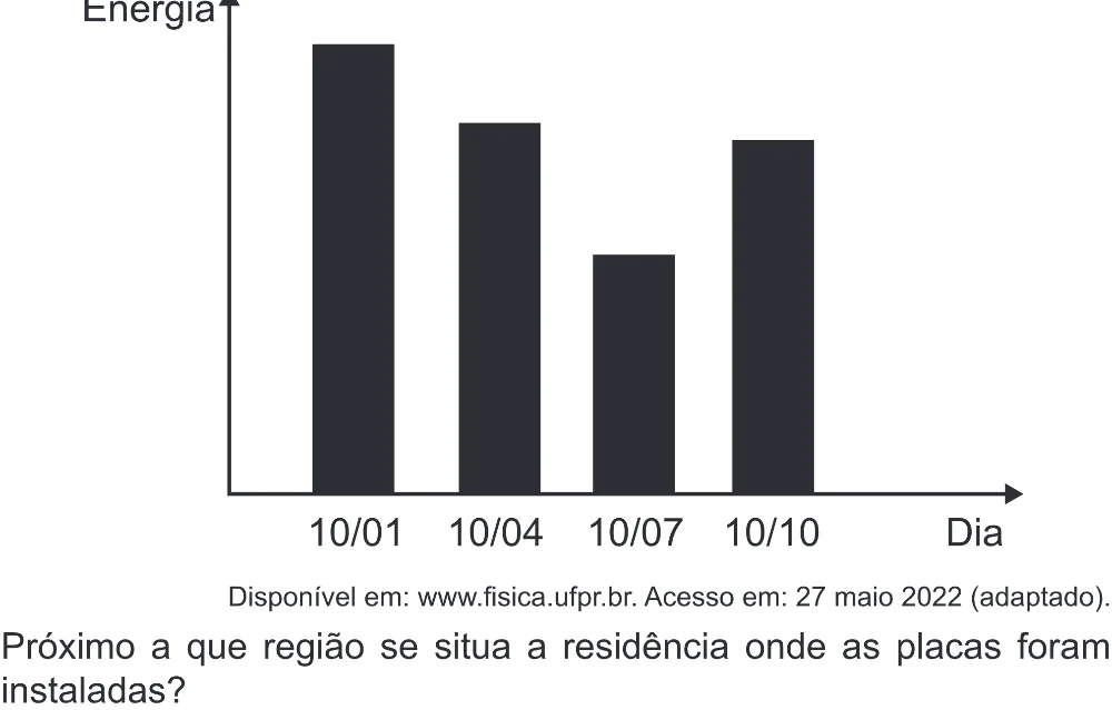 Trecho original com figura, tabela ou fórmula da questão 117 do ENEM 2022 - 2º Dia – Caderno 6 – Cinza (Superampliada) – Aplicação Regular.