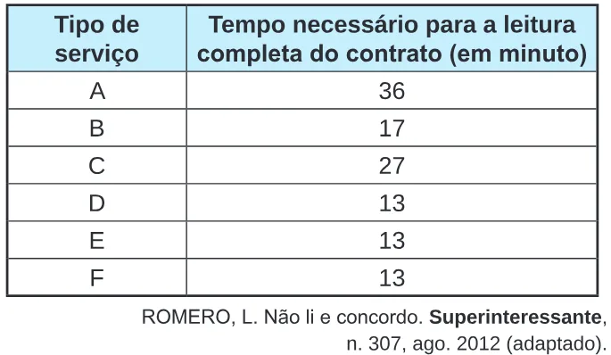 Trecho original com figura, tabela ou fórmula da questão 154 do ENEM 2024 - 2º Dia – Caderno 5 – Amarelo – Aplicação Regular.
