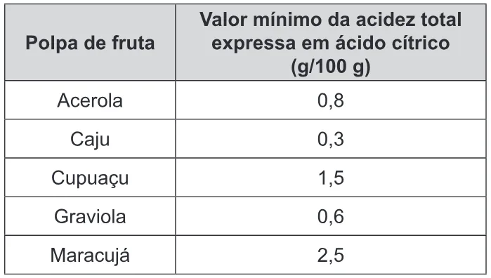 Trecho original com figura, tabela ou fórmula da questão 95 do ENEM 2019 - 2º Dia – Caderno 12 – Verde (Libras) – Aplicação Regular.