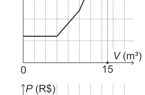 Alternativa A da questão 139 do ENEM 2019 - 2º Dia – Caderno 7 – Azul – Aplicação Regular.