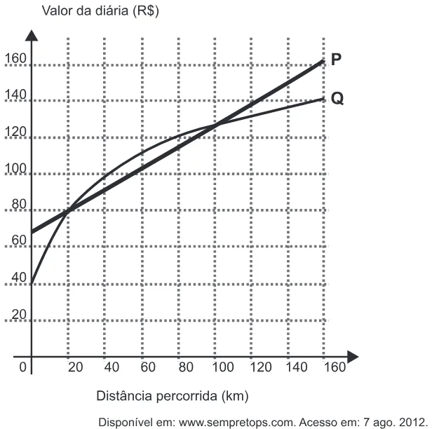 Trecho original com figura, tabela ou fórmula da questão 141 do ENEM 2015 - 2º Dia - Caderno 5 - Amarelo – Aplicação regular.
