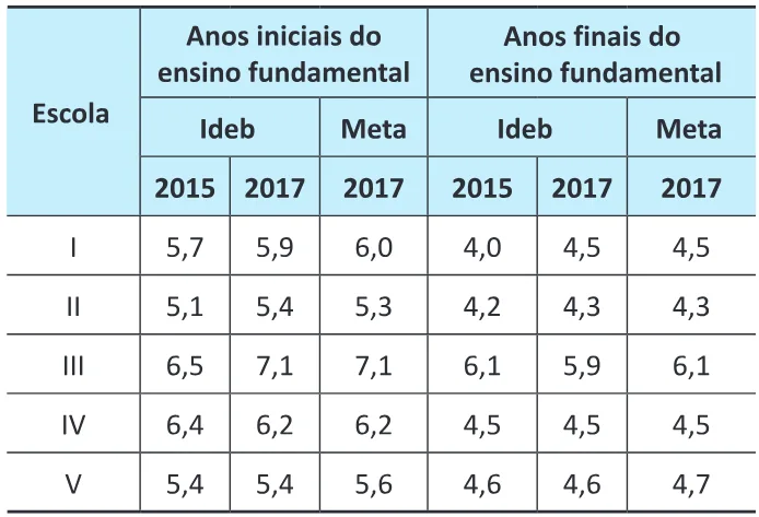 Trecho original com figura, tabela ou fórmula da questão 148 do ENEM 2025 - 2º Dia – Caderno 6 – Cinza – Reaplicação.