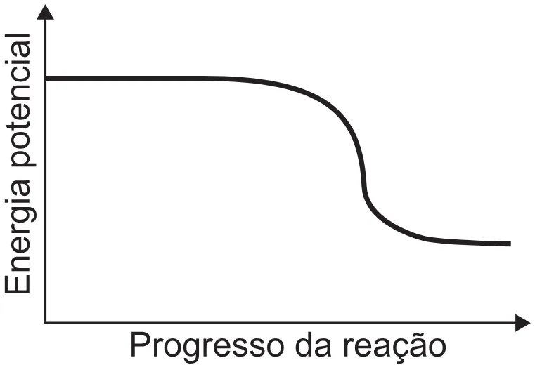 Alternativa D da questão 118 do ENEM 2021 - 2º Dia – Caderno 5 – Amarelo (Ampliada) – Reaplicação/PPL/Segunda Oportunidade.