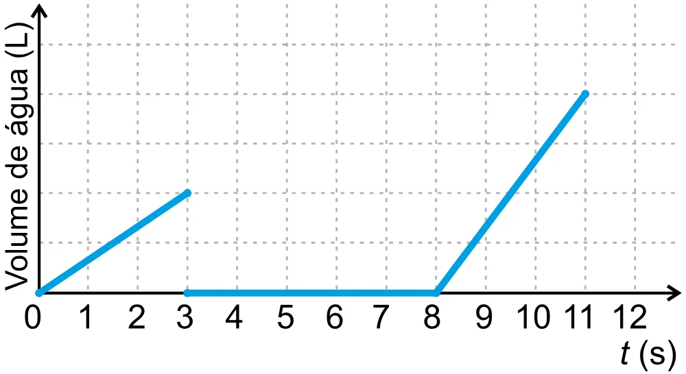 Alternativa E da questão 147 do ENEM 2023 - 2º Dia – Caderno 12 – Verde (Libras) – Aplicação Regular - (Ampliada).