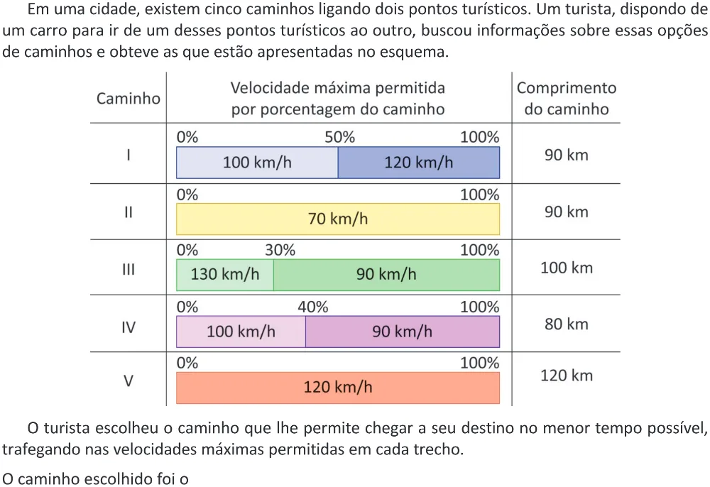 Trecho original com figura, tabela ou fórmula da questão 147 do ENEM 2025 - 2º Dia – Caderno 11 – Laranja (Braile e ledor) – Aplicação Regular - (Ampliada) - Belém, Ananindeua e Marituba.