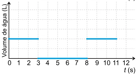 Alternativa C da questão 178 do ENEM 2023 - 2º Dia – Caderno 7 – Azul – Aplicação Regular.