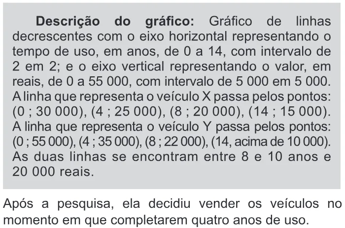Trecho original com figura, tabela ou fórmula da questão 177 do ENEM 2015 - 2º Dia - Caderno 14 - Cinza – Reaplicação/PPL - Ledor.
