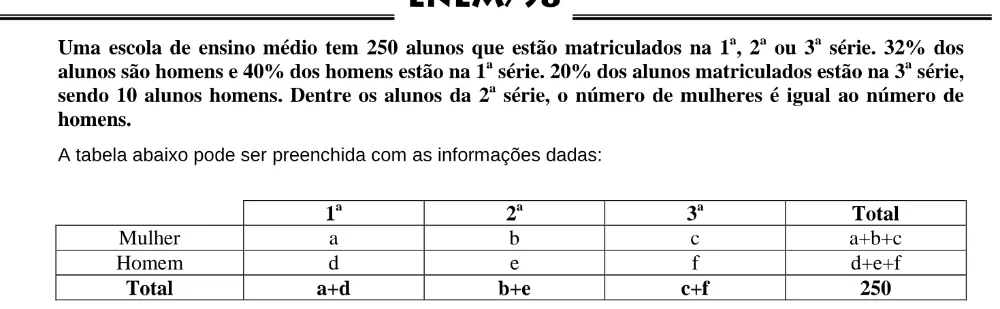 Alternativa E da questão 35 do ENEM 1998 - Caderno Amarelo.