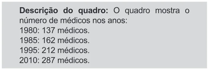 Trecho original com figura, tabela ou fórmula da questão 161 do ENEM 2019 - 2º Dia – Caderno 11 – Laranja – Reaplicação/PPL.