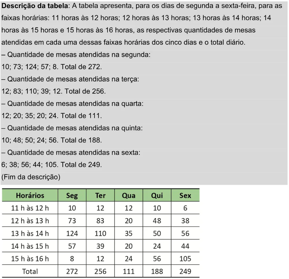 Trecho original com figura, tabela ou fórmula da questão 168 do ENEM 2025 - 2º Dia – Caderno 11 – Laranja (Braile e ledor) – Aplicação Regular - Leitor de tela (NVDA) - Belém, Ananindeua e Marituba.