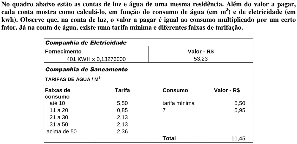 Texto, tabela ou figura de apoio para a questão 22 do ENEM 1998.