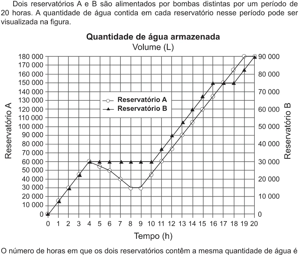 Trecho original com figura, tabela ou fórmula da questão 173 do ENEM 2017 - 2º Dia - Caderno 5 – Amarelo(Ampliada) – Aplicação regular.