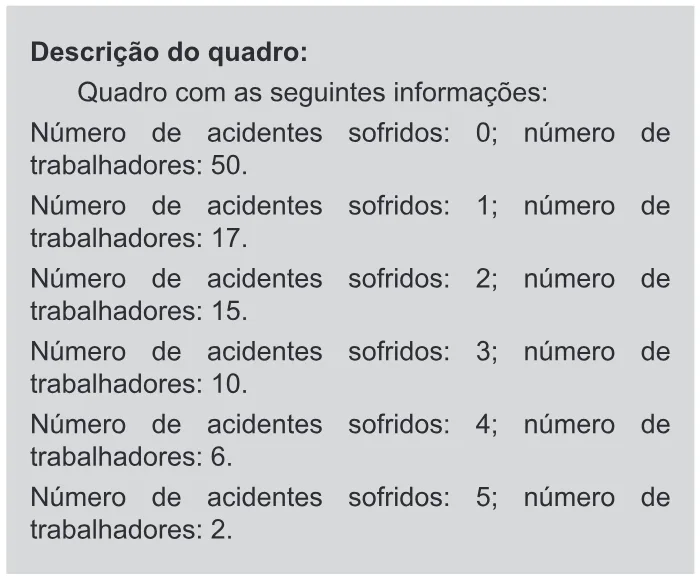 Trecho original com figura, tabela ou fórmula da questão 154 do ENEM 2018 - 2º Dia - Caderno 11 – Laranja (Braile e ledor) – Aplicação regular.