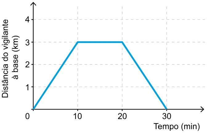 Trecho original com figura, tabela ou fórmula da questão 146 do ENEM 2023 - 2º Dia – Caderno 12 – Verde (Libras) – Aplicação Regular.
