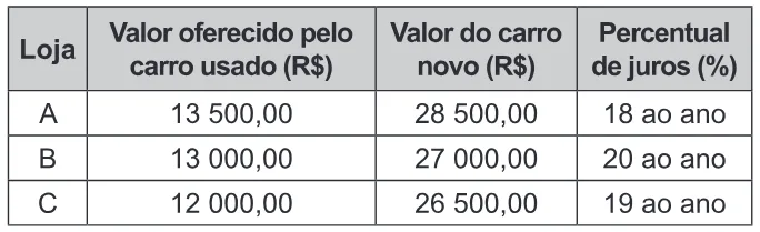 Trecho original com figura, tabela ou fórmula da questão 158 do ENEM 2018 - 2º Dia - Caderno 18 - Cinza - Reaplicação/PPL.