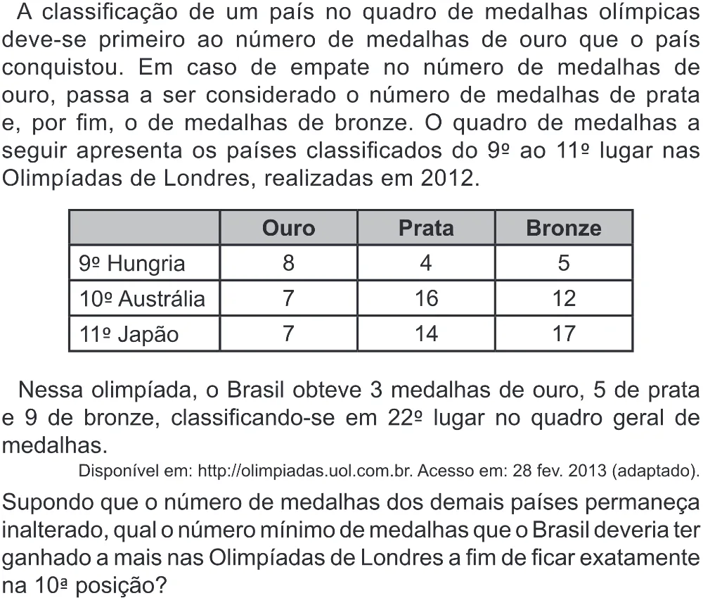 Trecho original com figura, tabela ou fórmula da questão 174 do ENEM 2022 - 2º Dia – Caderno 6 – Cinza (Superampliada) – Reaplicação/PPL.