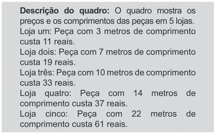 Trecho original com figura, tabela ou fórmula da questão 162 do ENEM 2019 - 2º Dia – Caderno 11 – Laranja – Reaplicação/PPL.