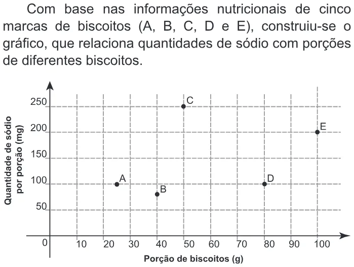 Trecho original com figura, tabela ou fórmula da questão 153 do ENEM 2016 - 2º Dia - Caderno 6 - Cinza – 2ª aplicação.