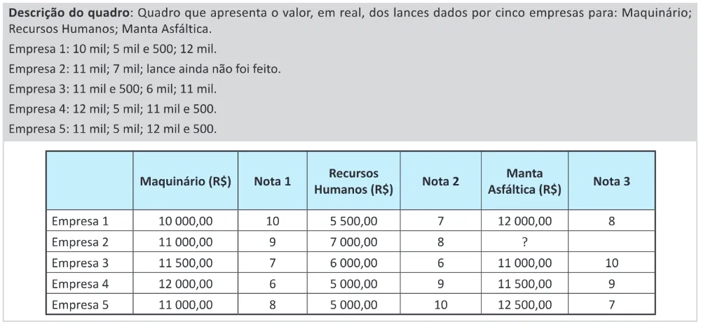 Trecho original com figura, tabela ou fórmula da questão 143 do ENEM 2025 - 2º Dia – Caderno 11 – Laranja (Braile e ledor) – Reaplicação - (Ledor).