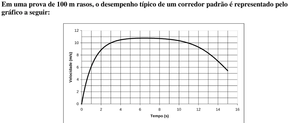 Texto, tabela ou figura de apoio para a questão 59 do ENEM 1998.