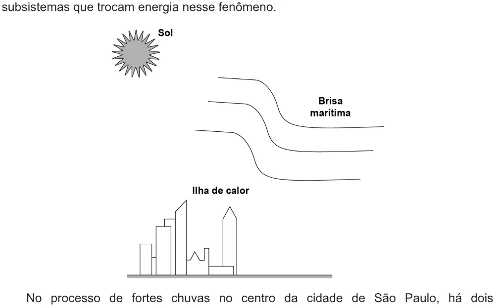 Trecho original com figura, tabela ou fórmula da questão 99 do ENEM 2021 - 2º Dia – Caderno 7 – Azul – Aplicação digital.