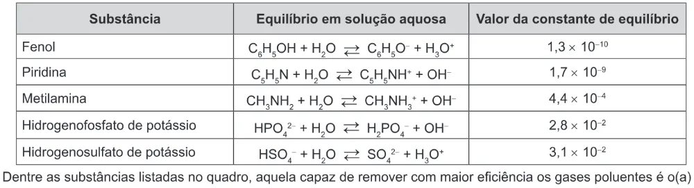Trecho original com figura, tabela ou fórmula da questão 59 do ENEM 2016 - 1º Dia - Caderno 3 - Branco – Aplicação regular.