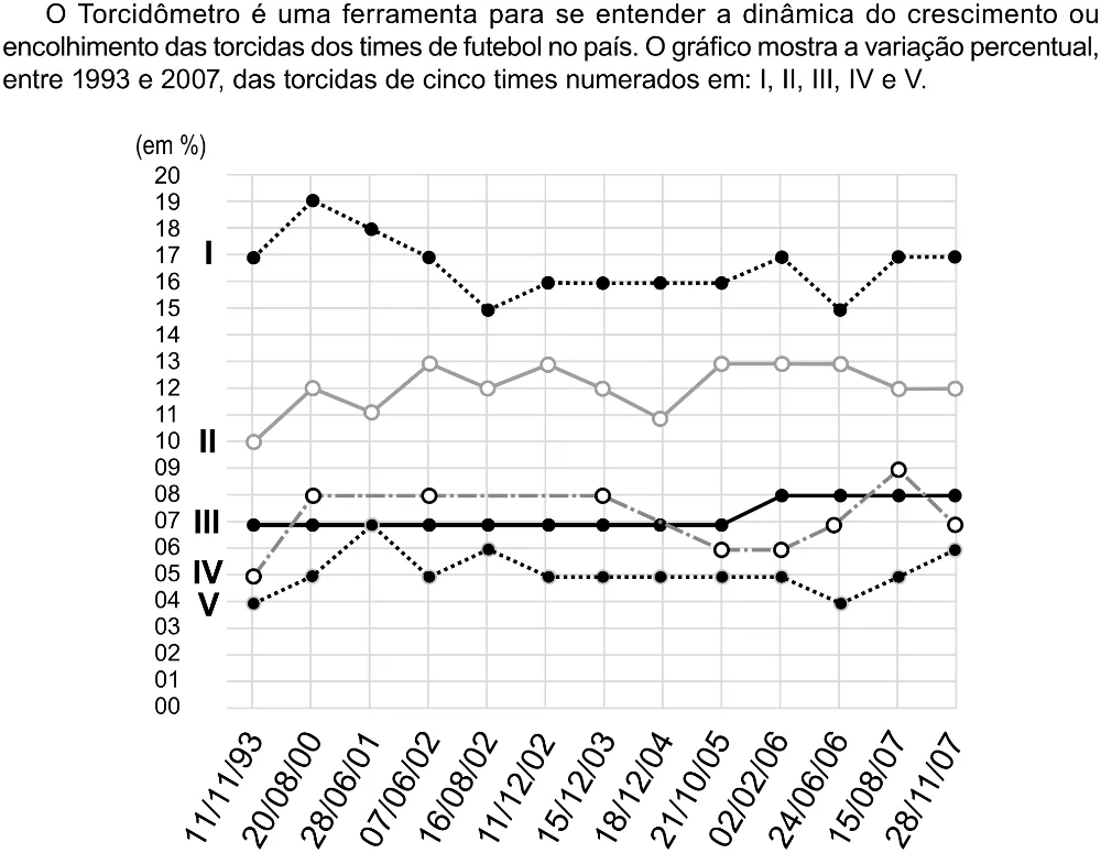 Trecho original com figura, tabela ou fórmula da questão 136 do ENEM 2023 - 2º Dia – Caderno 8 – Rosa (Ampliada) – Reaplicação/PPL.