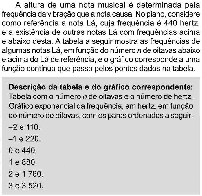 Trecho original com figura, tabela ou fórmula da questão 115 do ENEM 2023 - 2º Dia – Caderno 11 – Laranja (braile e ledor) – Reaplicação/PPL.
