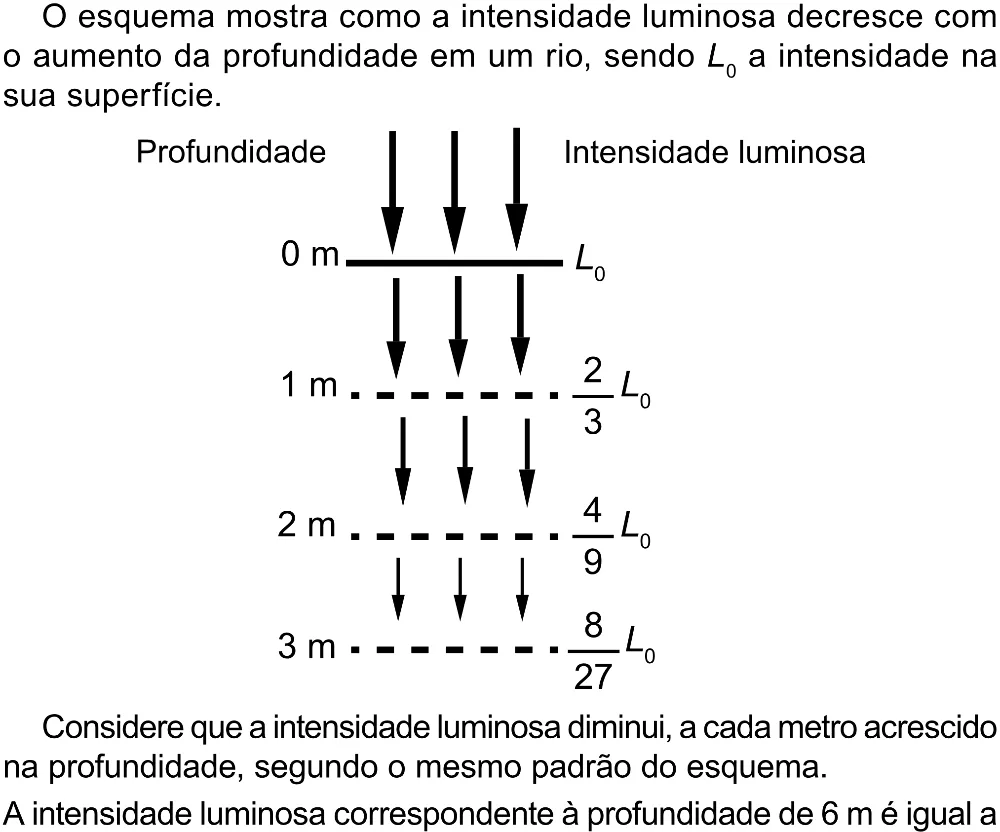 Trecho original com figura, tabela ou fórmula da questão 157 do ENEM 2023 - 2º Dia – Caderno 12 – Verde (Libras) – Aplicação Regular - (Superampliada).