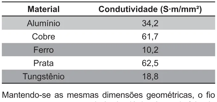 Trecho original com figura, tabela ou fórmula da questão 60 do ENEM 2010 - 1º Dia – Caderno 2 – Amarelo – Reaplicação/PPL.