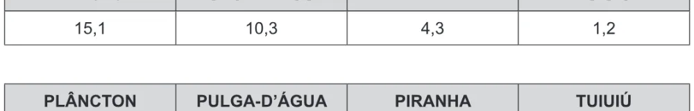 Alternativa A da questão 83 do ENEM 2016 - 1º Dia - Caderno 3 - Branco – 2ª aplicação.