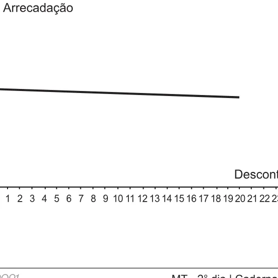 Alternativa C da questão 136 do ENEM 2021 - 2º Dia – Caderno 6 – Cinza – Aplicação Regular.