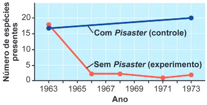Trecho original com figura, tabela ou fórmula da questão 124 do ENEM 2024 - 2º Dia – Caderno 6 – Cinza – Reaplicação/PPL.