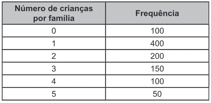 Trecho original com figura, tabela ou fórmula da questão 149 do ENEM 2022 - 2º Dia – Caderno 7 – Azul – Aplicação Regular.