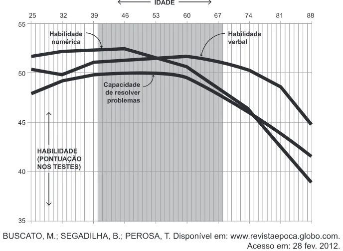 Trecho original com figura, tabela ou fórmula da questão 104 do ENEM 2012 - 2º Dia - Caderno 6 - Cinza – Reaplicação/PPL.