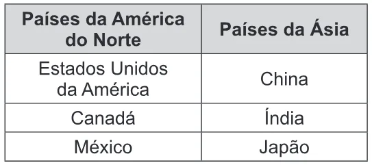 Trecho original com figura, tabela ou fórmula da questão 160 do ENEM 2015 - 2º Dia - Caderno 15 - Cinza – Reaplicação/PPL.