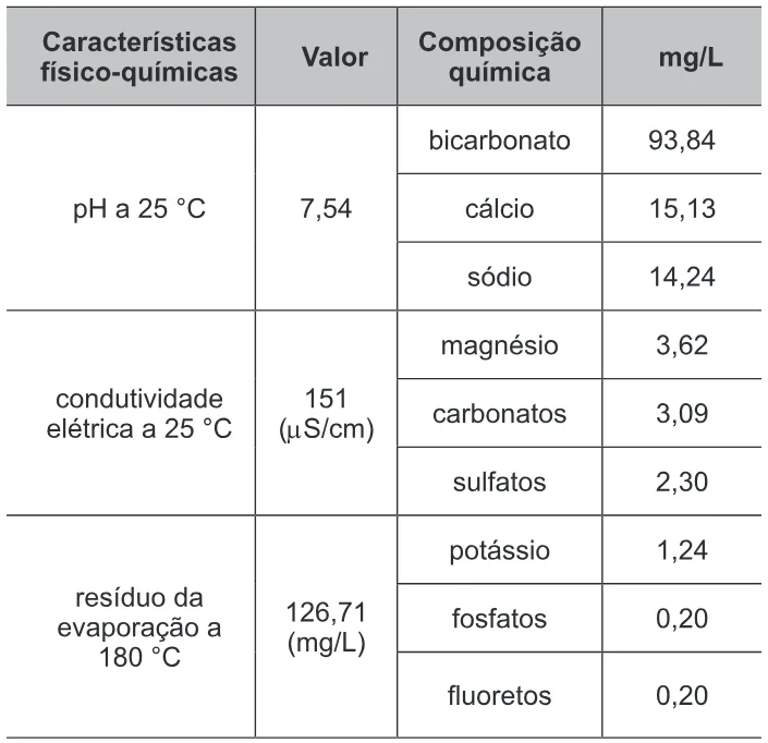 Trecho original com figura, tabela ou fórmula da questão 76 do ENEM 2010 - 1º Dia – Caderno 4 – Rosa – Reaplicação/PPL.